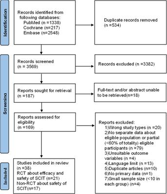 Efficacy and safety of subcutaneous immunotherapy in asthmatic children allergic to house dust mite: a meta-analysis and systematic review